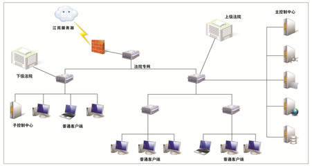 江民網(wǎng)絡(luò)版殺毒軟件全面護(hù)航天津法院系統(tǒng)軟件服務(wù)