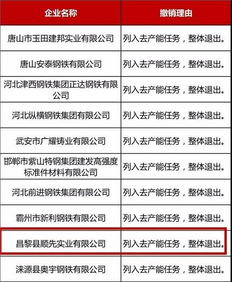 秦皇島這8個路段新增抓拍電子警察，千萬注意！